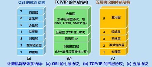 計算機網絡第一、二章知識總結 計算機系統服務