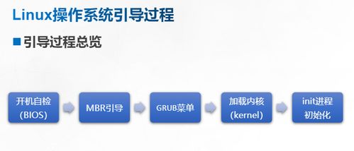 引導過程與服務控制 計算機系統服務的關鍵環節